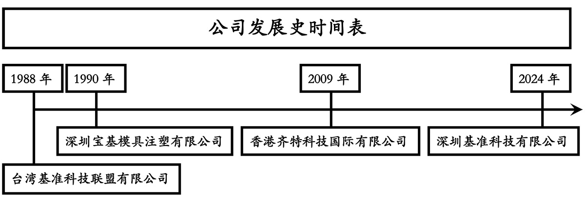 2025091019593535.jpg 公司发展史时间表_20250909.jpg